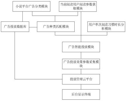 An Internet Advertisement Intelligent Delivery Analysis and Management System Based on Feature Recognition