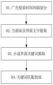 An Internet Advertisement Intelligent Delivery Analysis and Management System Based on Feature Recognition