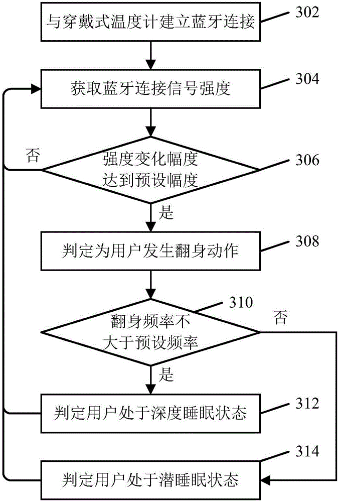 Sleeping state monitoring method and device and electronic device