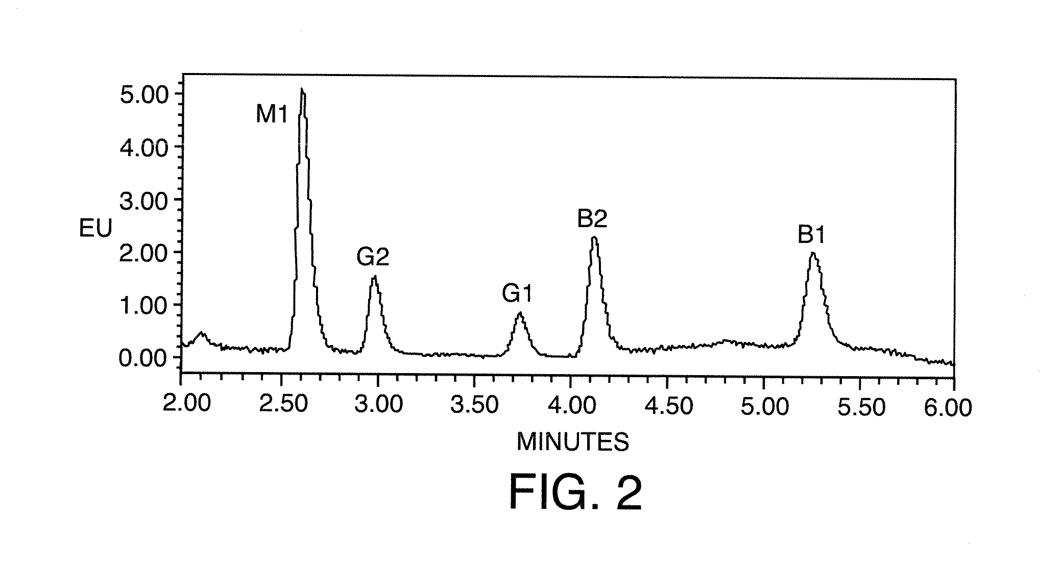 Apparatus And Methods For Performing Photoreactions And Analytical Methods And Devices To Detect Photo-Reacting Compounds