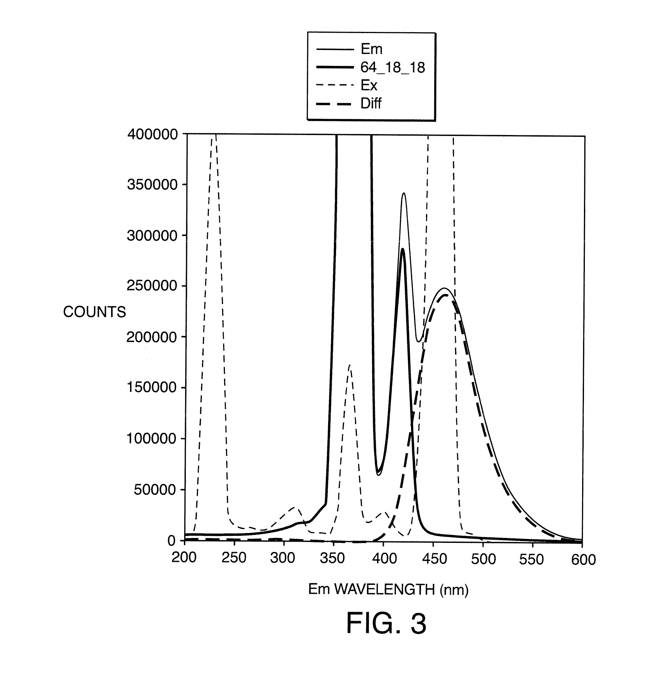 Apparatus And Methods For Performing Photoreactions And Analytical Methods And Devices To Detect Photo-Reacting Compounds