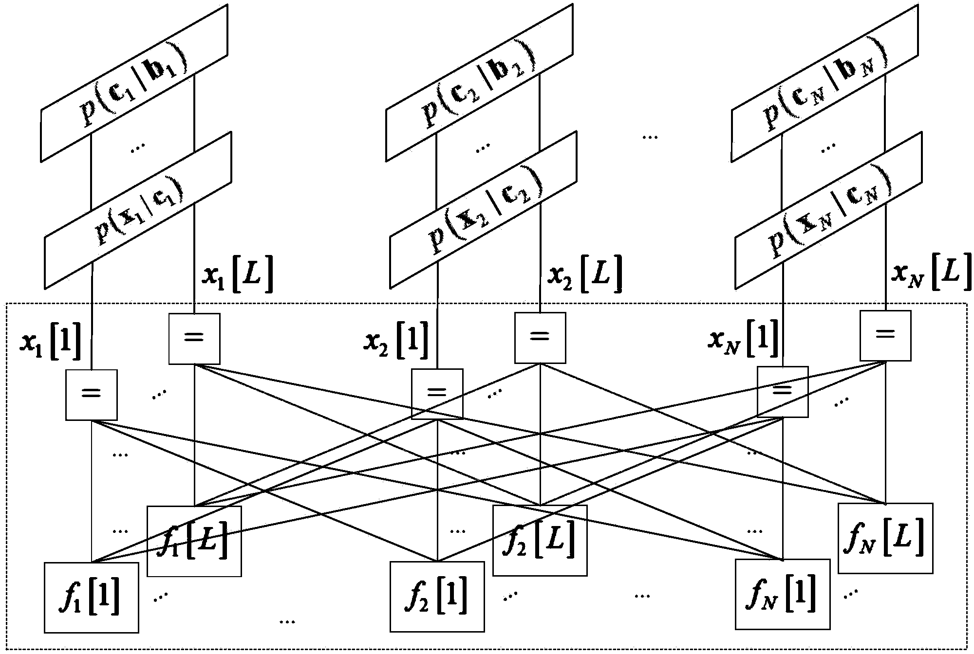 A joint multi-user detecting and decoding method based on a belief propagation algorithm