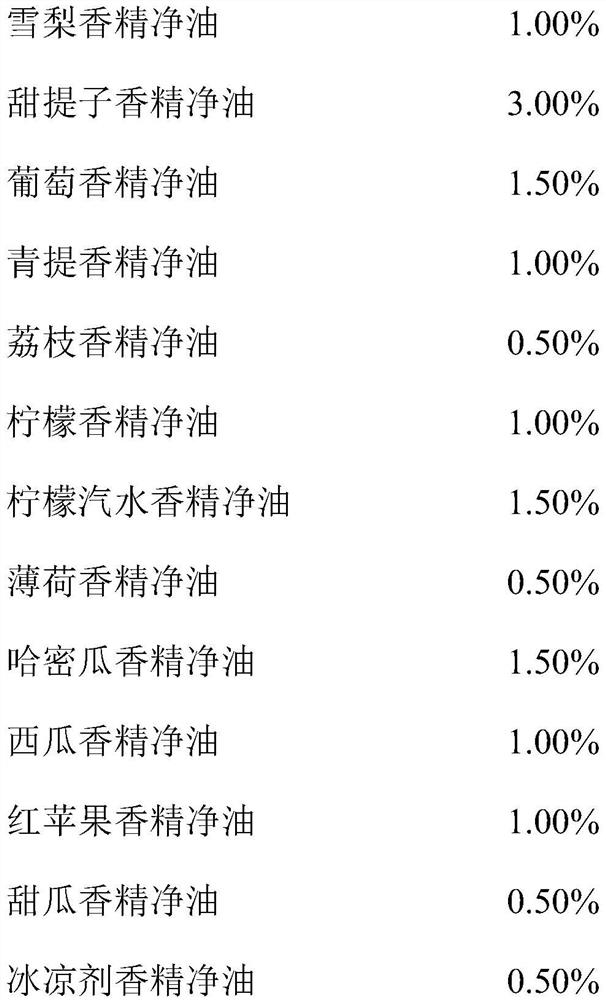 A kind of composite type non-sweetened e-cigarette oil and preparation method thereof