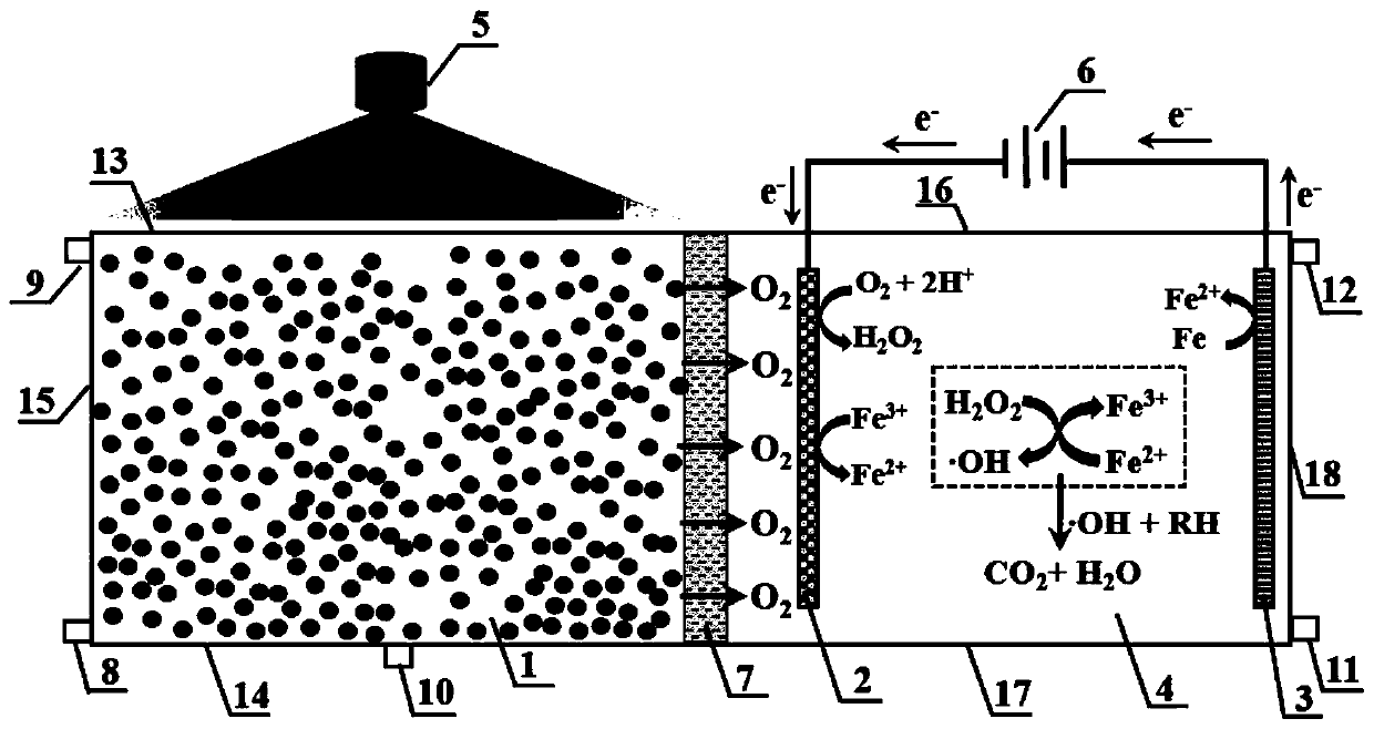 A kind of water treatment device and its application