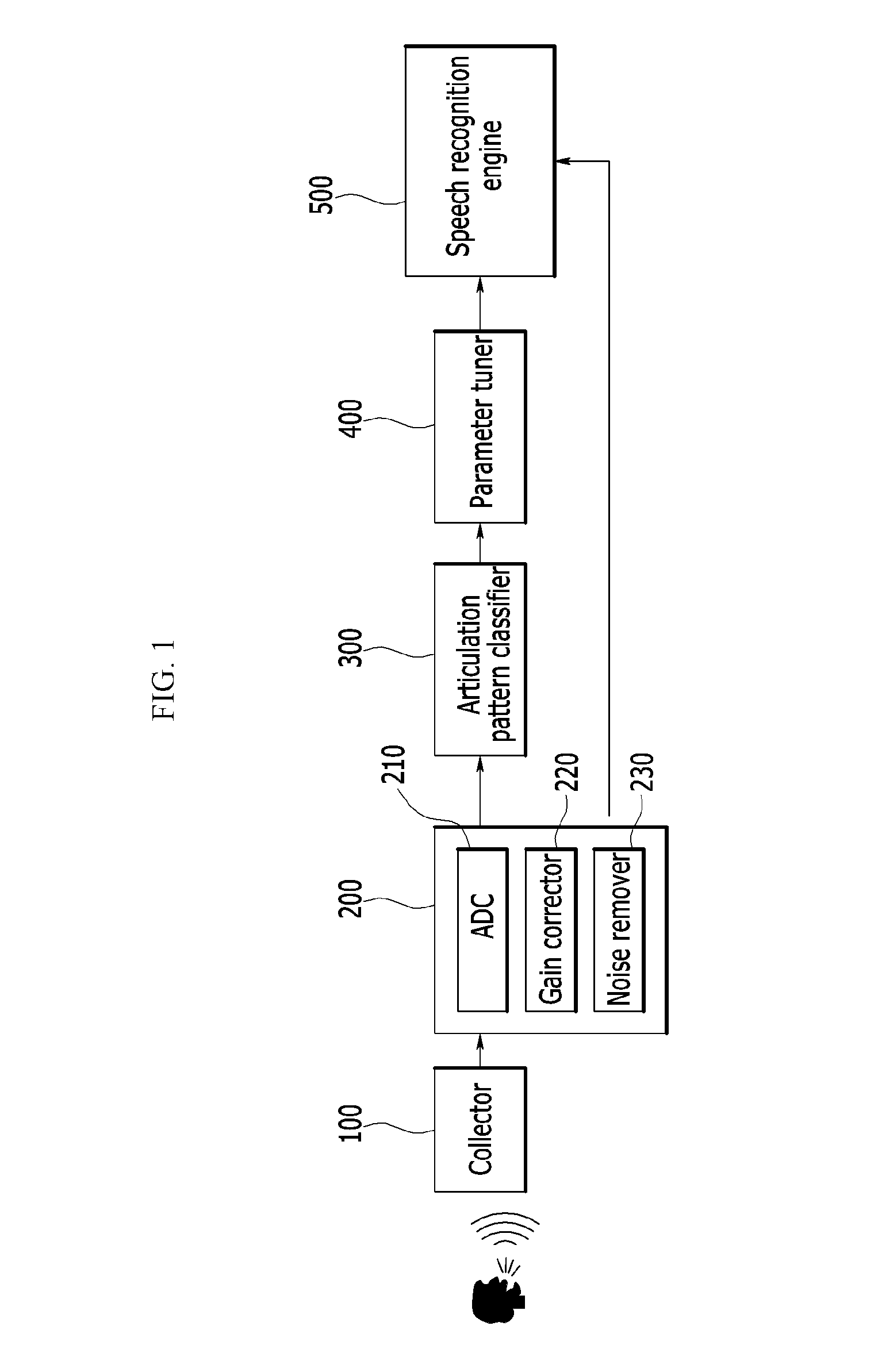 Speech recognition system and speech recognition method