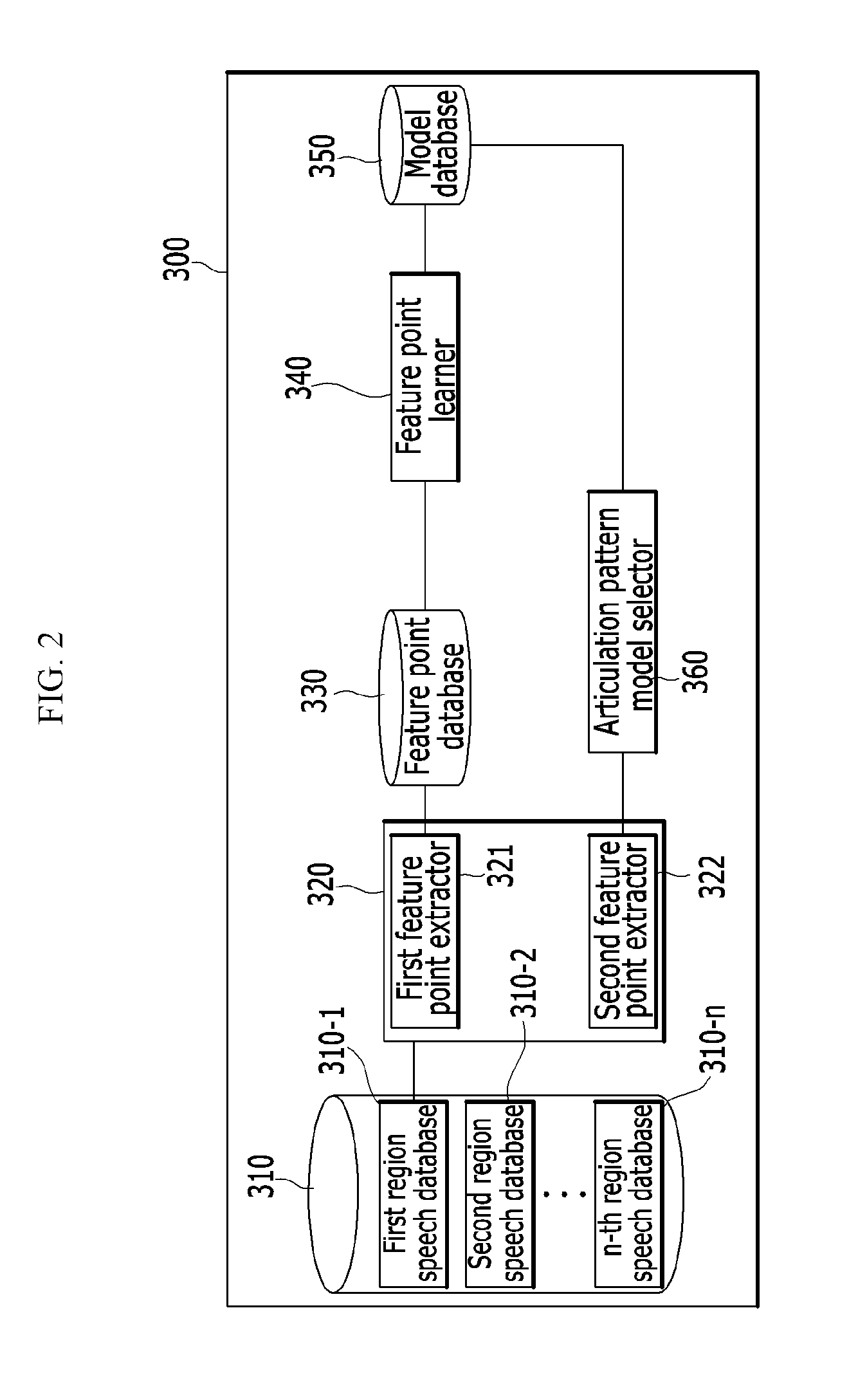 Speech recognition system and speech recognition method
