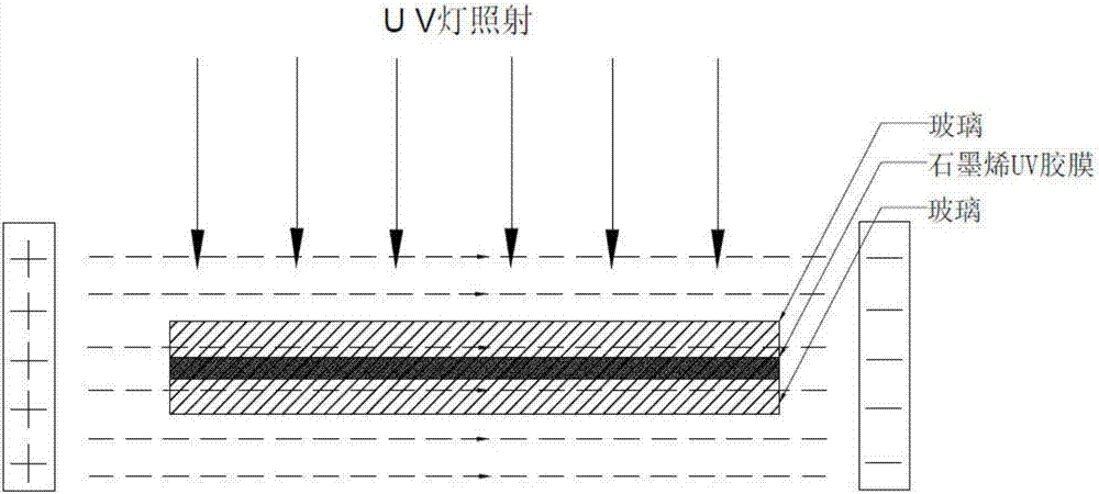Preparation of graphene UV curing adhesive and application of composite burning glass