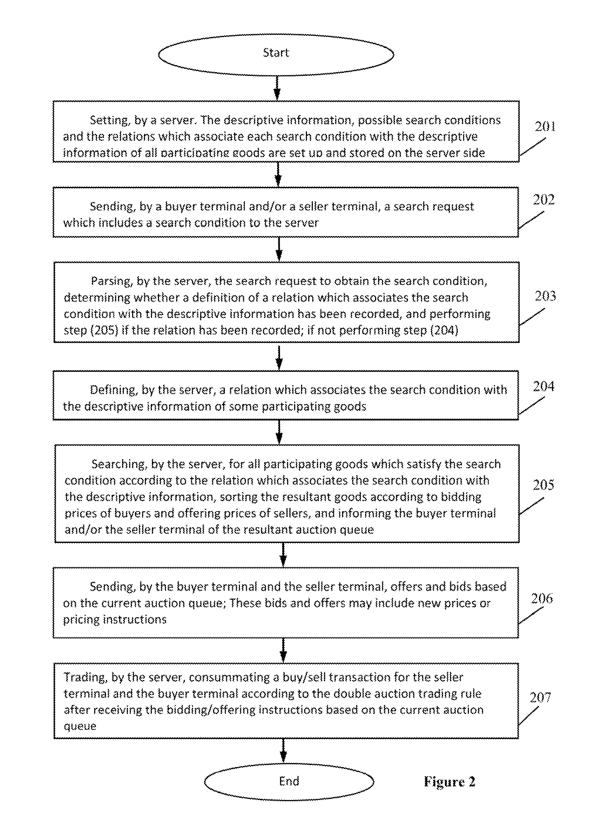 Dynamic two-way auction method and system