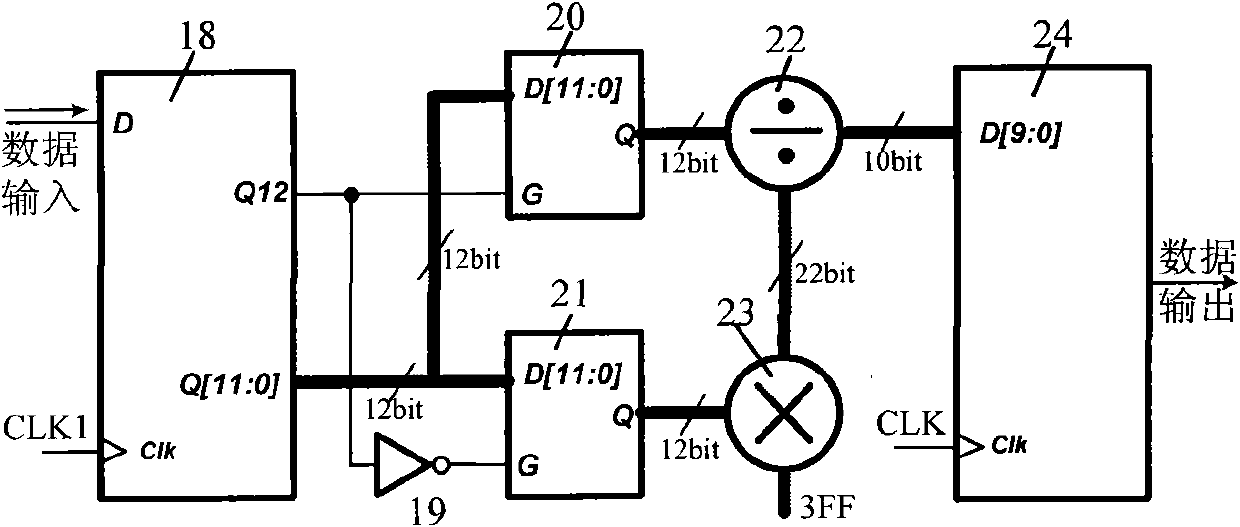 Wireless sensor measurement system of self-calibration integrated circuit