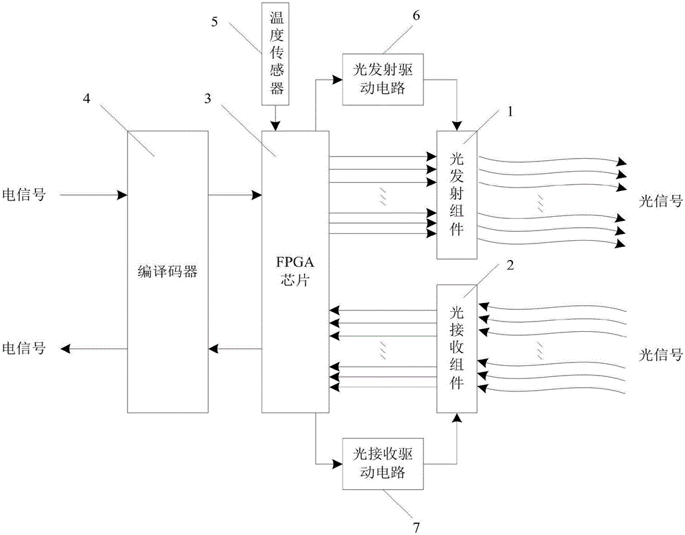 Multichannel optical module and optical fiber communication system