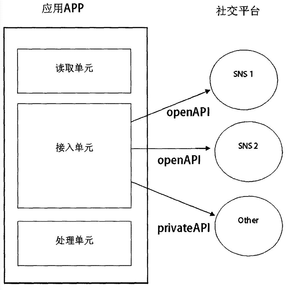 Method for displaying dynamic information of friends during incoming calls and system for implementing same
