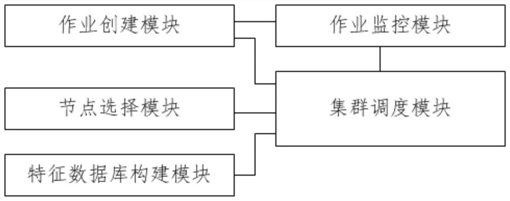 Computing cluster node scheduling method, device, equipment and product