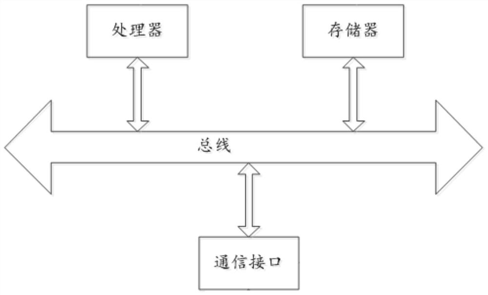 Computing cluster node scheduling method, device, equipment and product