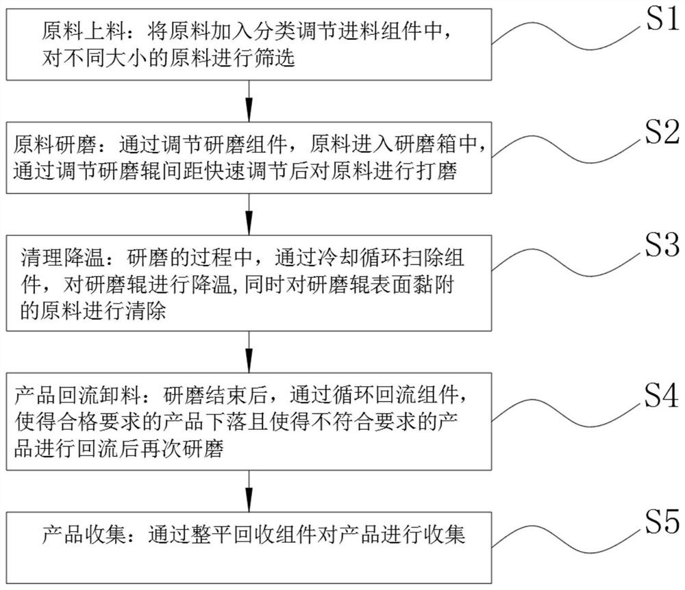 A kind of preparation method of heat conduction insulation silicone grease