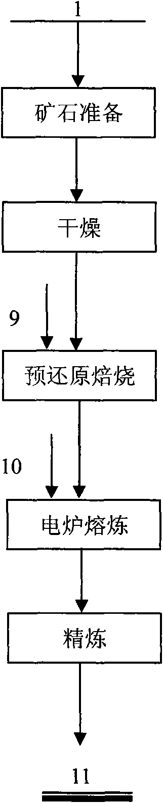 Method for comprehensively utilizing laterite-type nickel ore