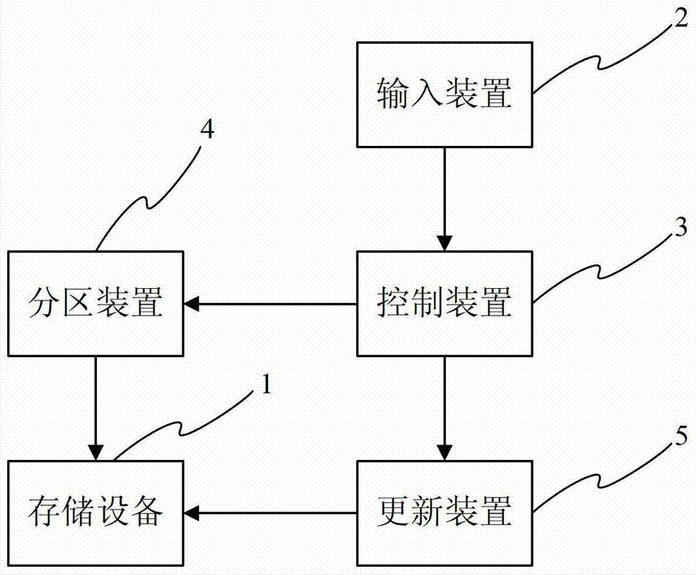 Method and system for updating embedded dual systems