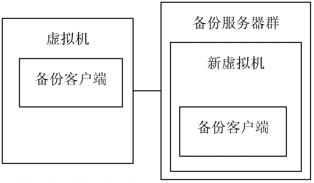 Backup method and system of virtual machine in cloud computing system