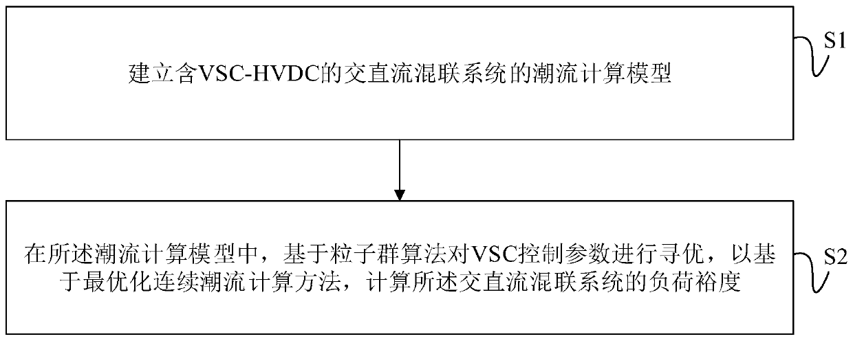 Load margin evaluation method and system for AC-DC hybrid power system