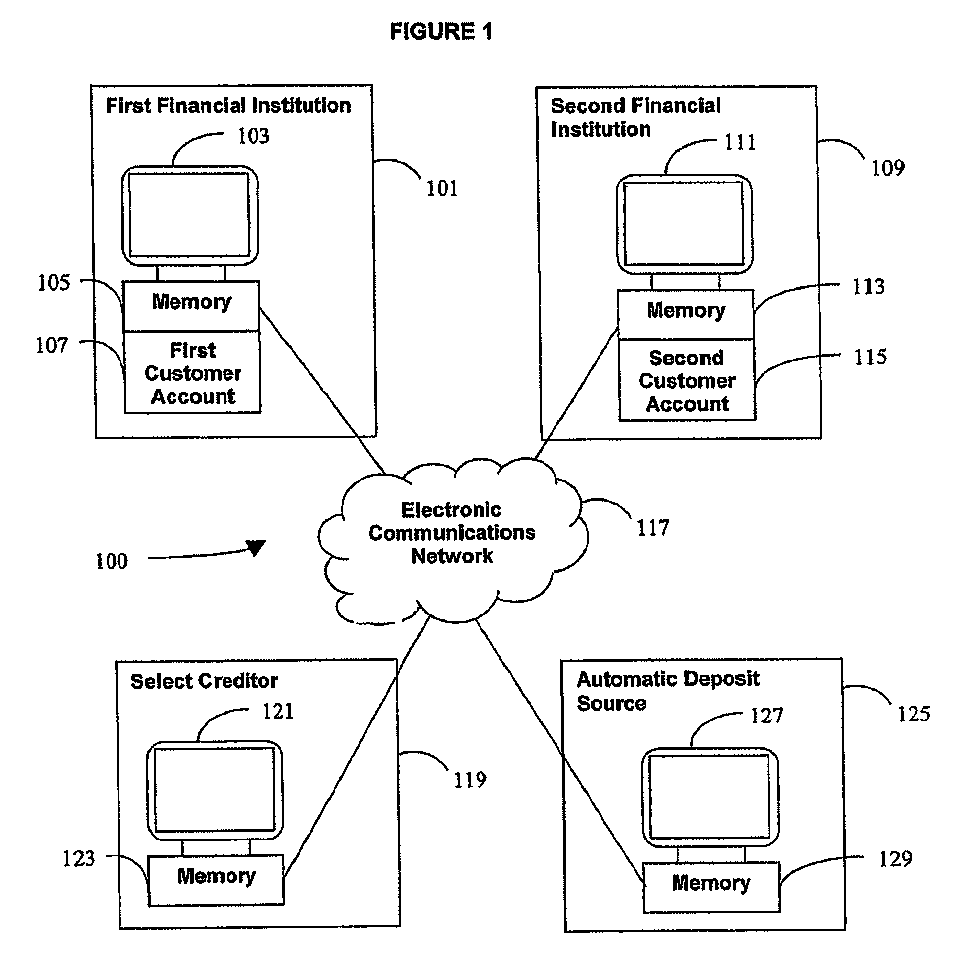 Transfer account systems, computer program products, and computer-implemented methods to prioritize payments from preselected bank account