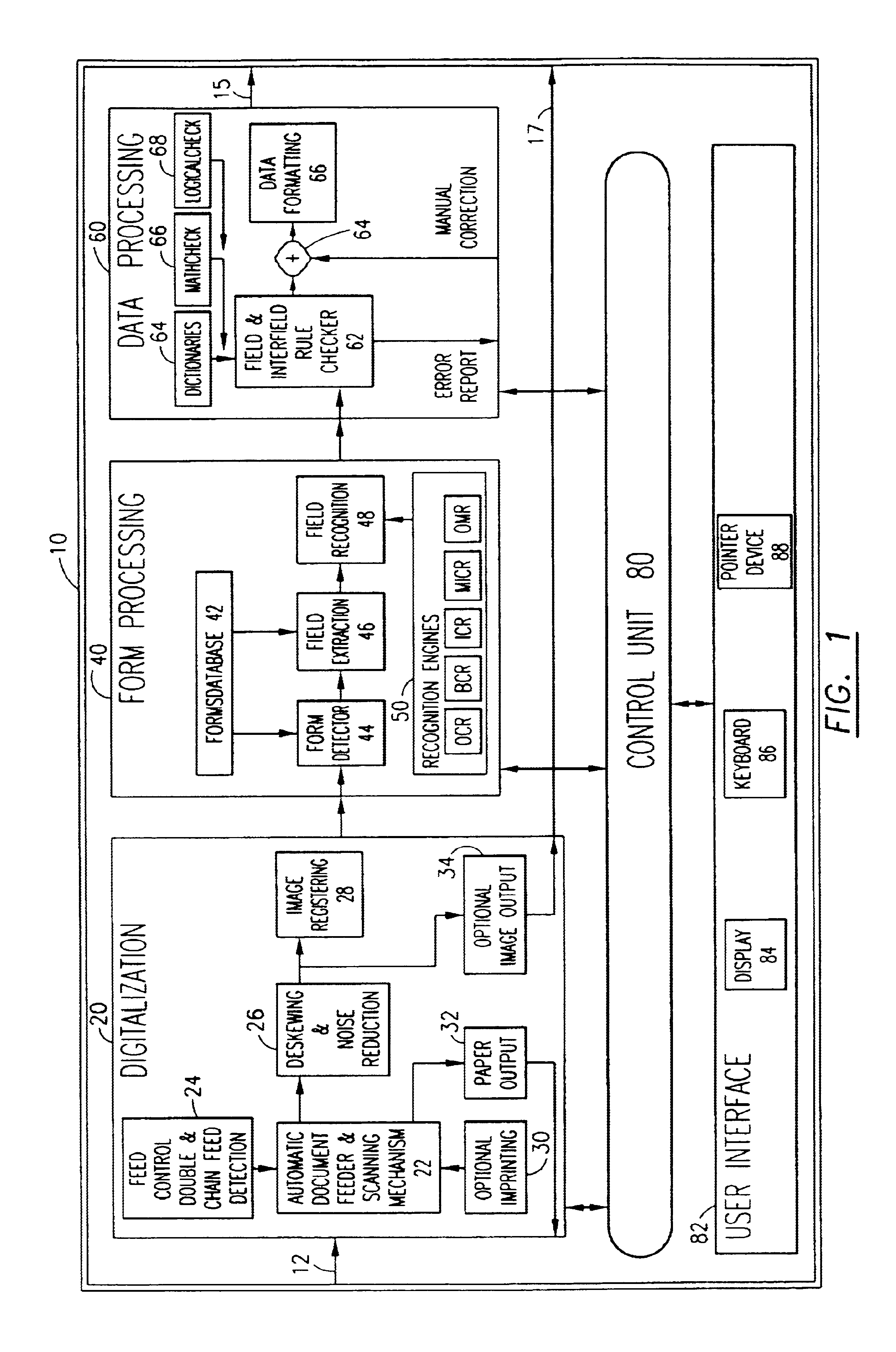 Document scanner, system and method