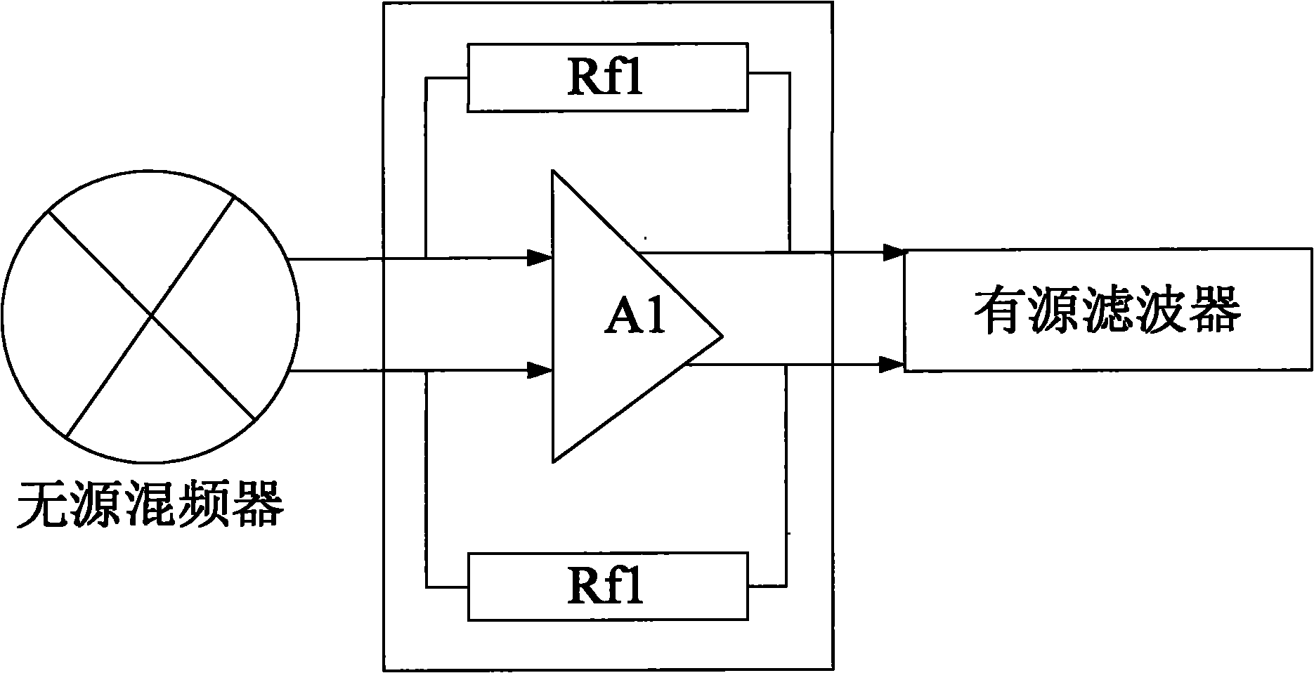 Coupled structure of passive mixer and active filter and receiver