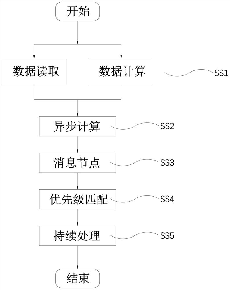 Visual tracking platform and method for multiple application scenes