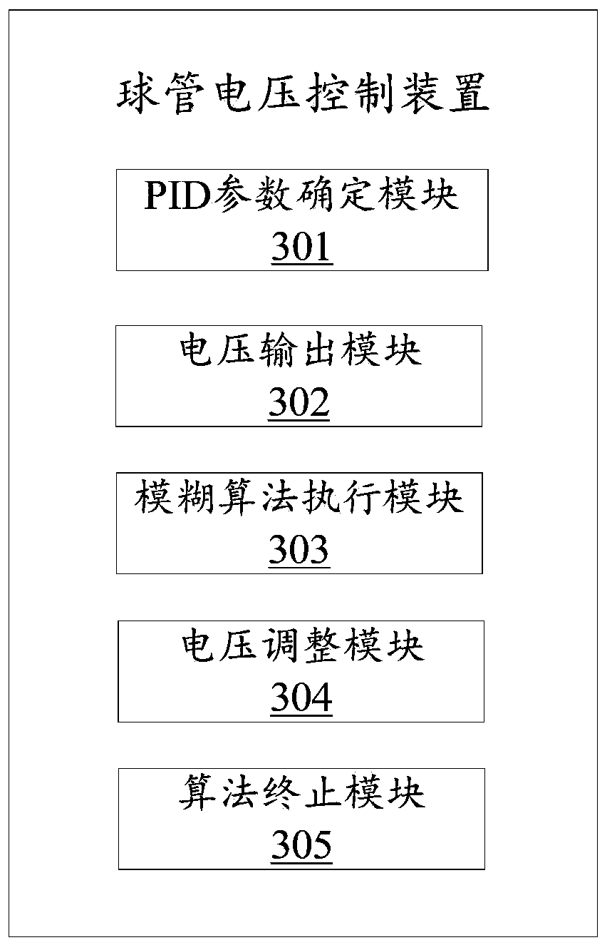 Bulb tube voltage control method and device, and computer readable storage medium