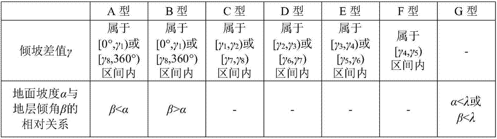 Preliminary judgment method for slope stability based on terrain and geologic map