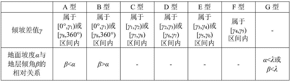 Preliminary judgment method for slope stability based on terrain and geologic map