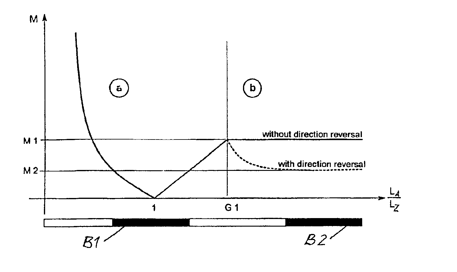 Method of crosscutting a moving web