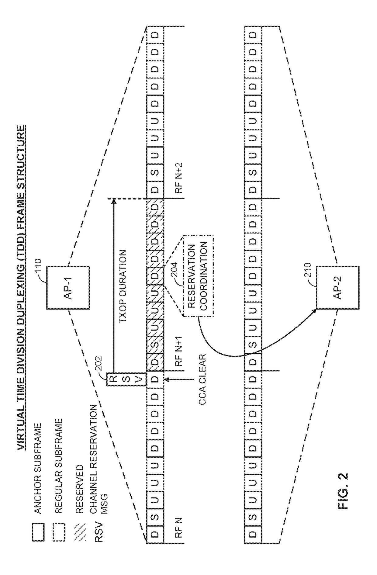 Enhanced channel reservation for co-existence on a shared communication medium