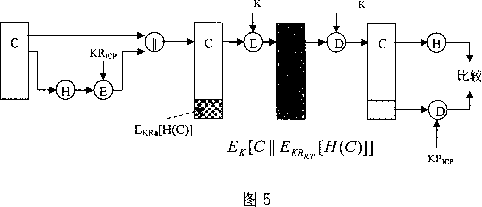 Method of implementing reliable service on complementary structure information network