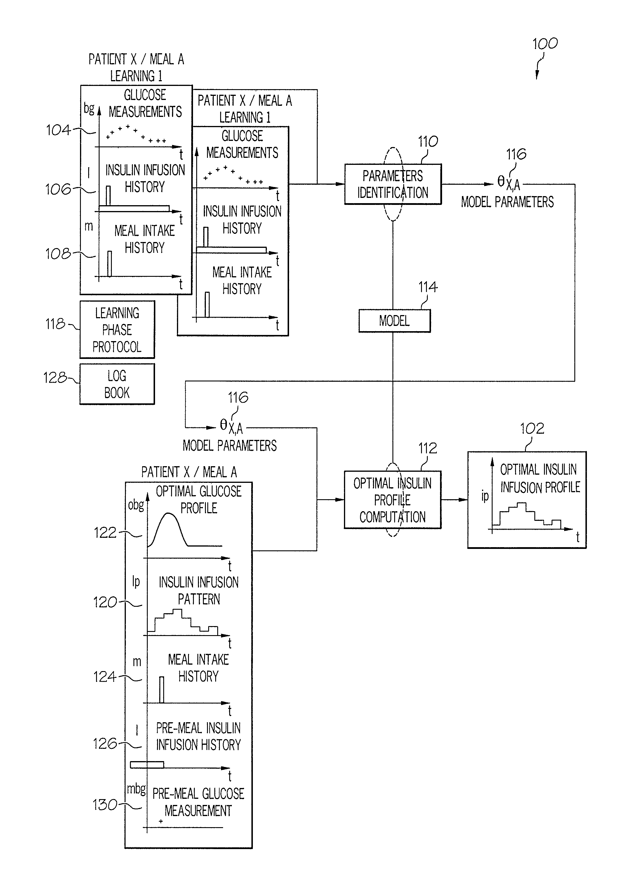 Prandial blood glucose excursion optimization method via computation of time-varying optimal insulin profiles and system thereof