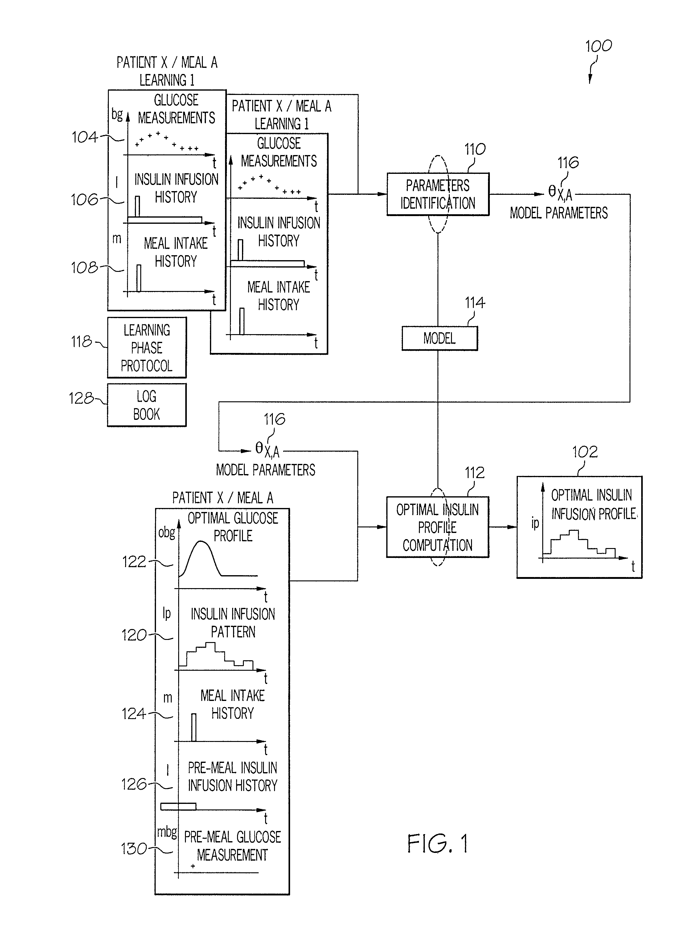 Prandial blood glucose excursion optimization method via computation of time-varying optimal insulin profiles and system thereof