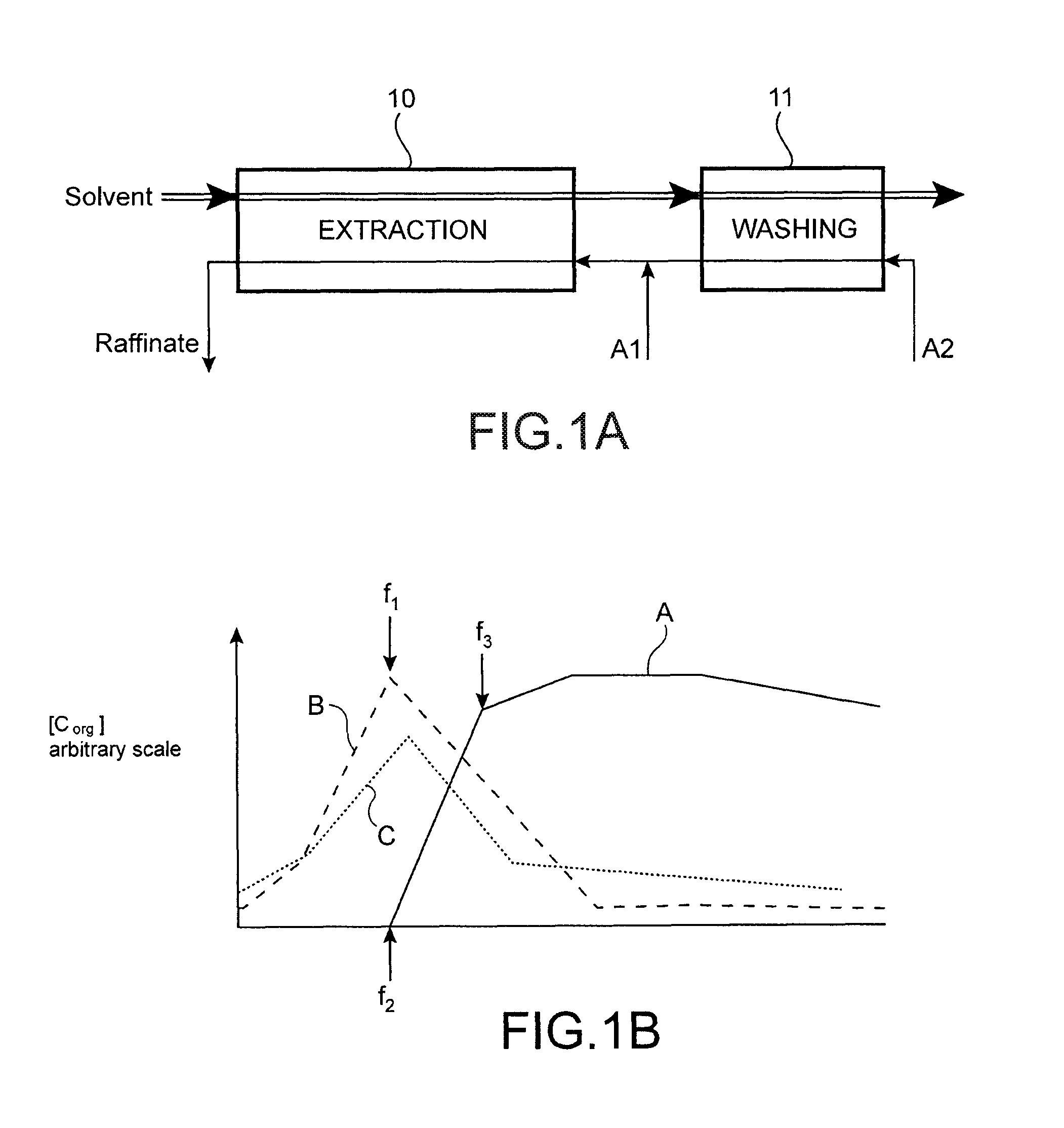 Process for separating a chemical element from uranium (VI) starting from a nitric aqueous phase, in an extraction cycle for the uranium