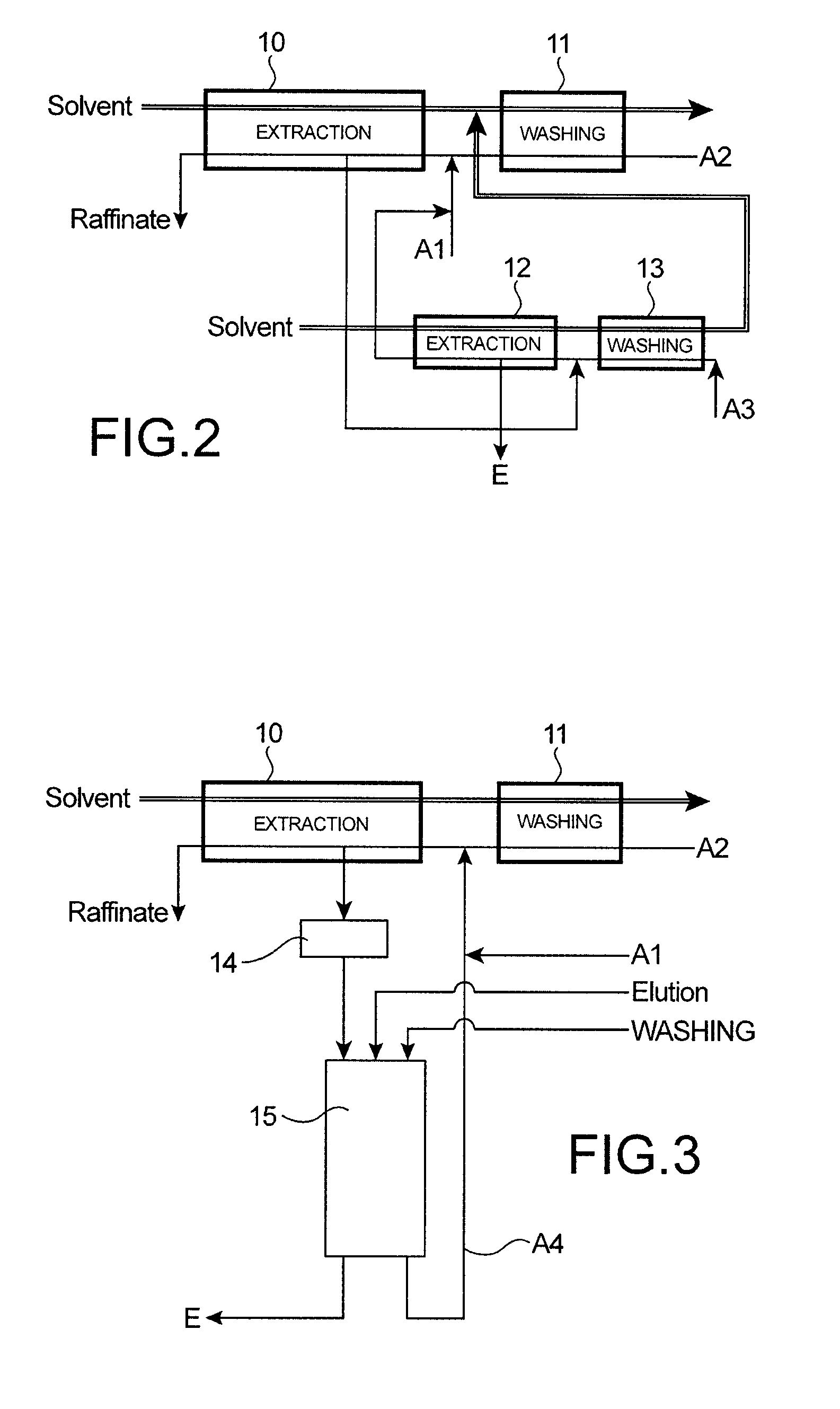 Process for separating a chemical element from uranium (VI) starting from a nitric aqueous phase, in an extraction cycle for the uranium