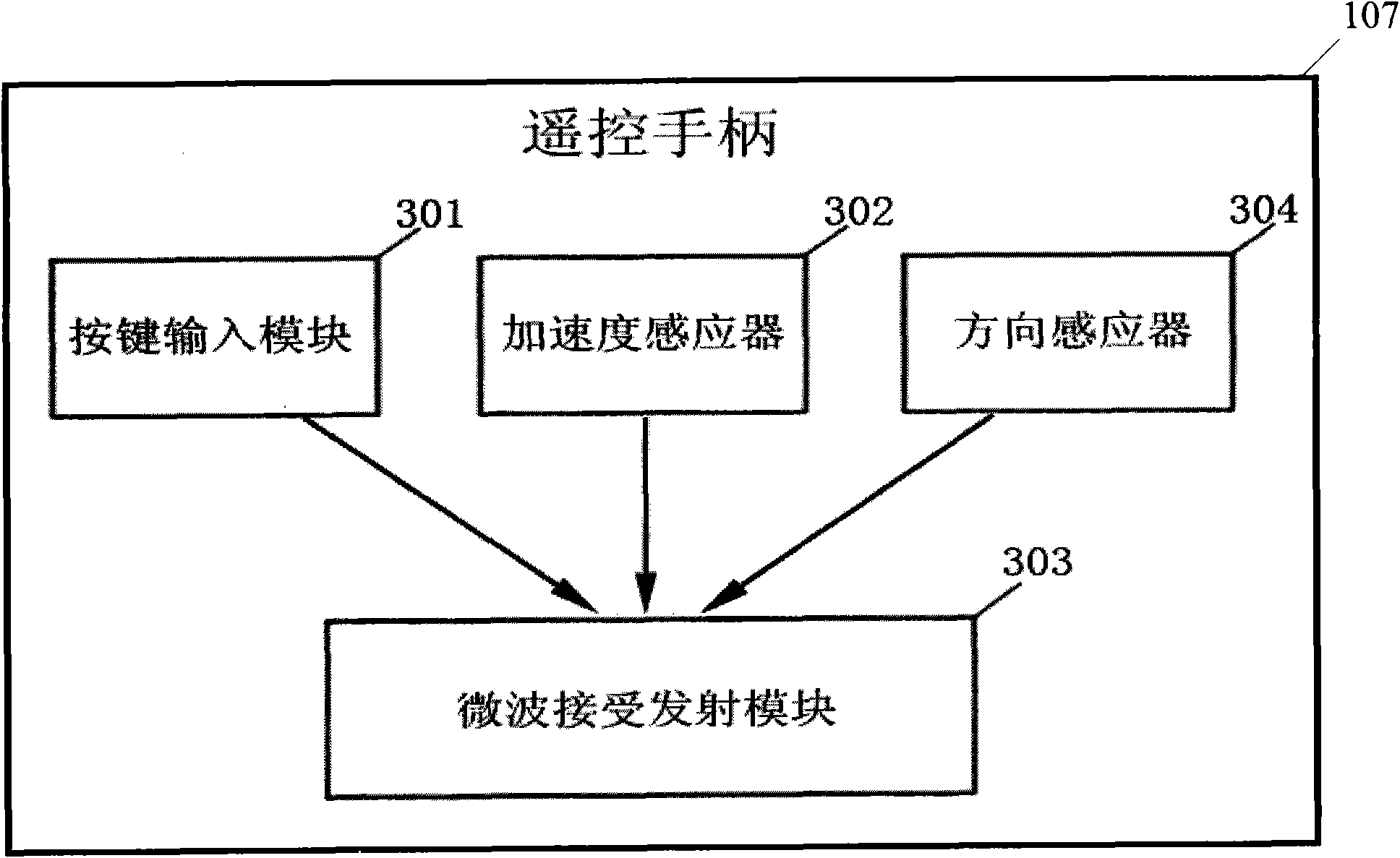 Television with interactive game function