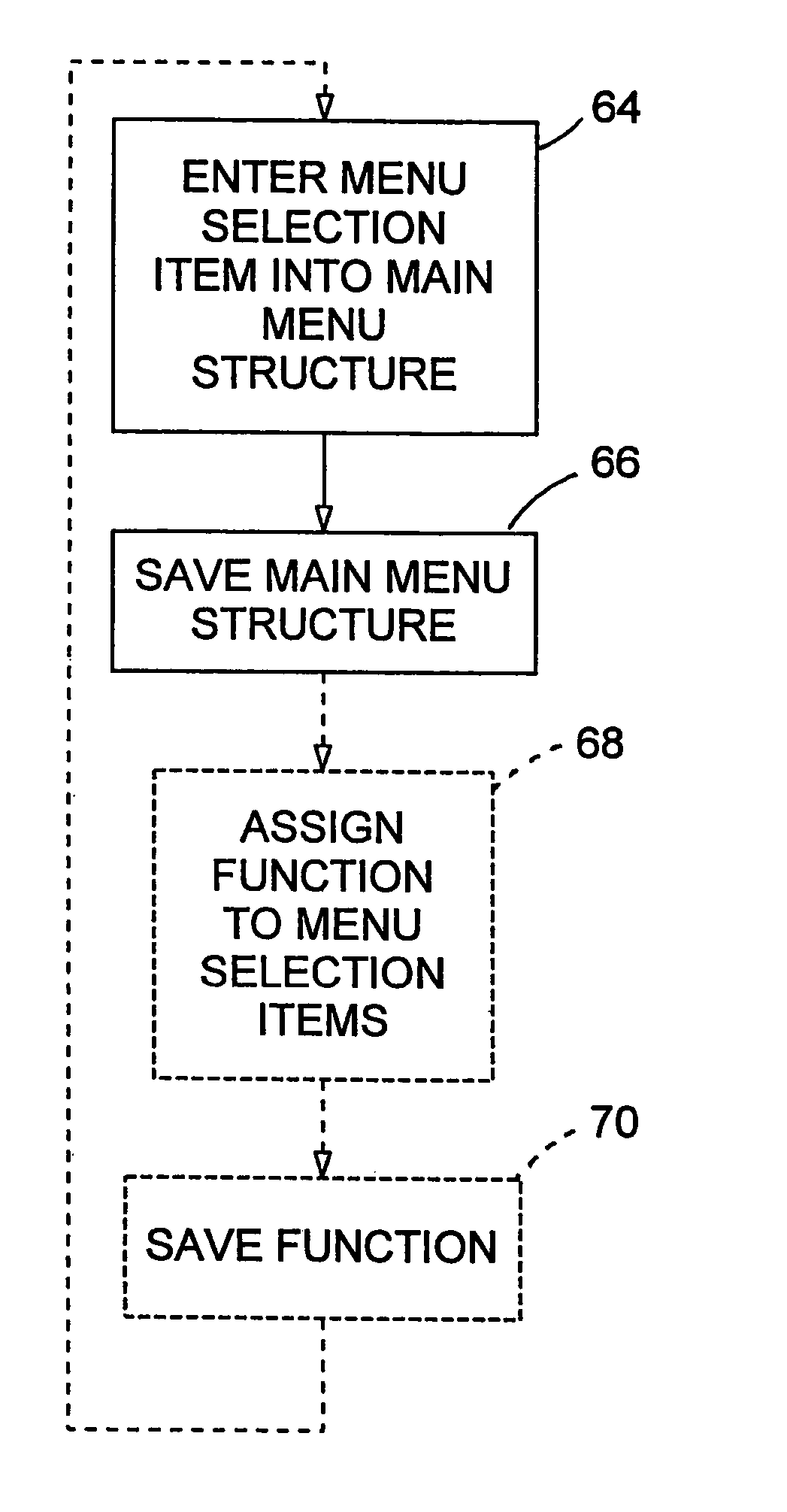 Control system with customizable menu structure for personal mobility vehicle