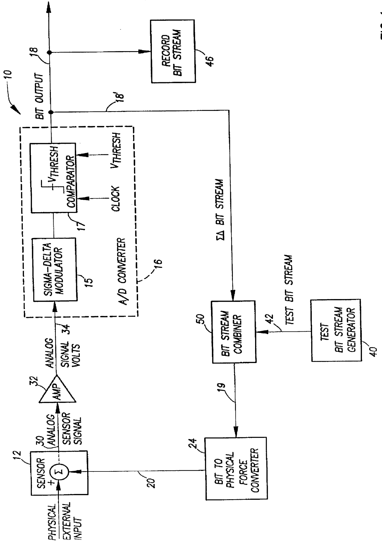 Method and apparatus for generation of test bitstreams and testing of close loop transducers
