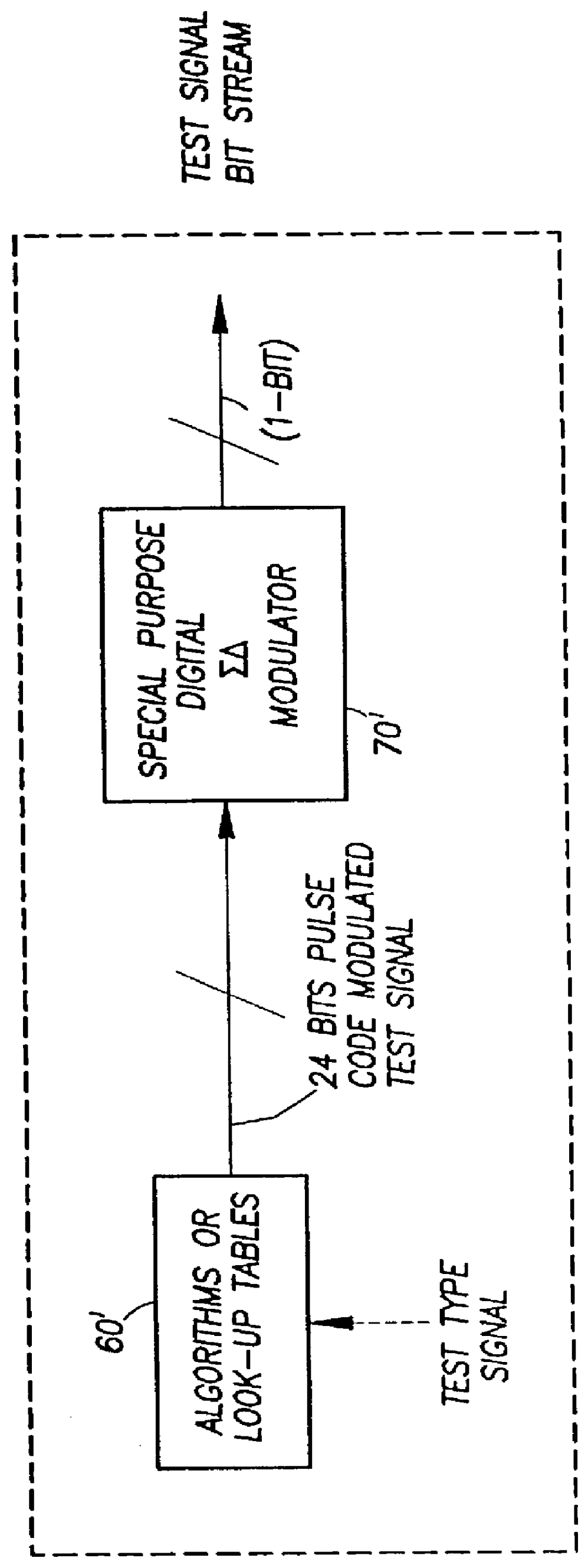Method and apparatus for generation of test bitstreams and testing of close loop transducers