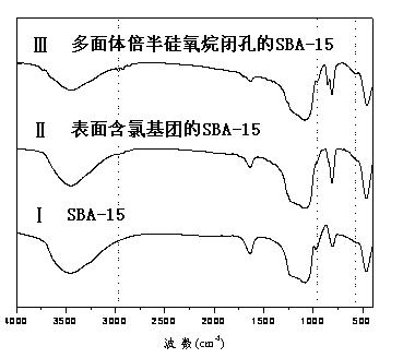 Closed mesoporous silicon oxide and preparation method of same