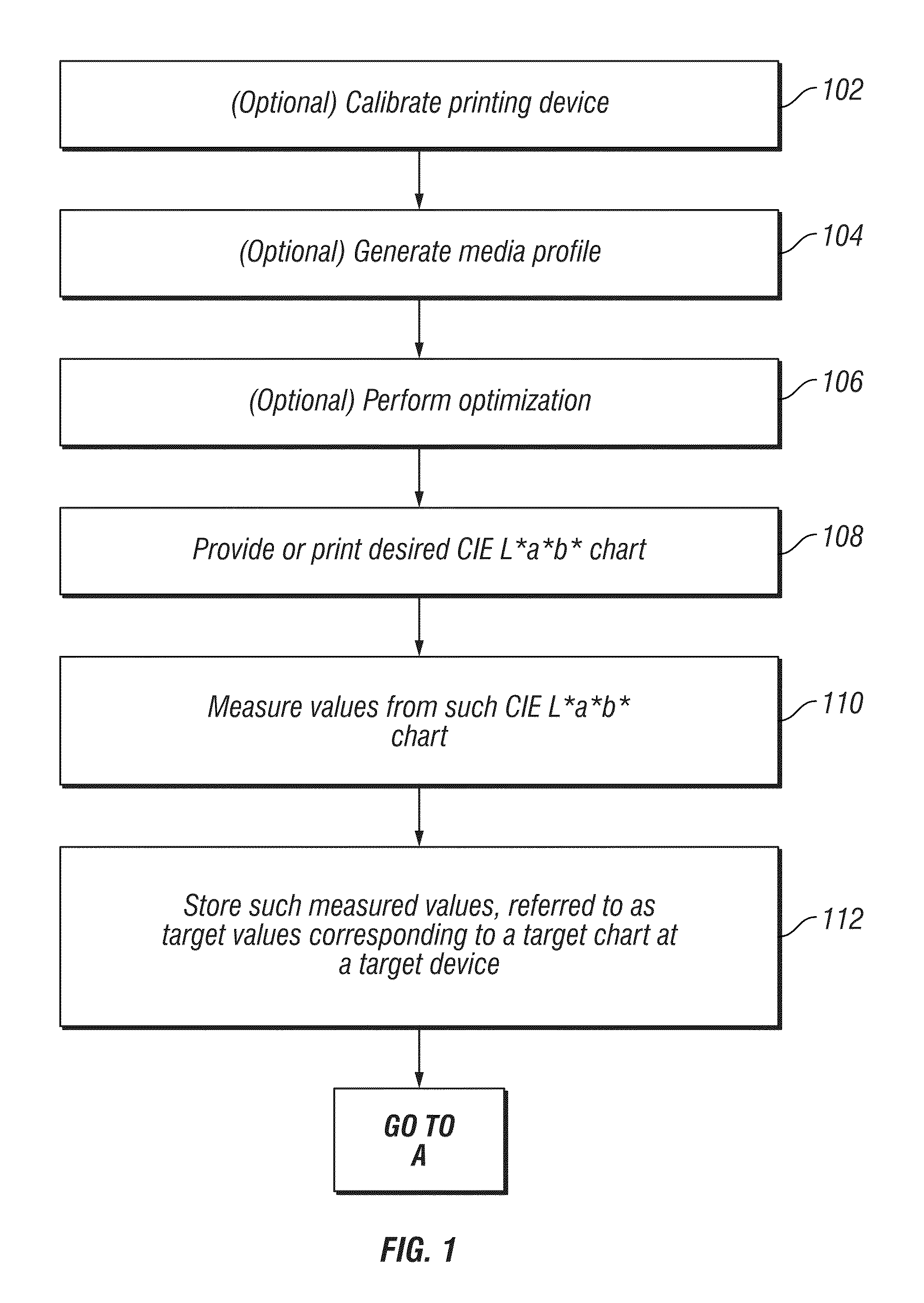 Method and apparatus for controlling the color accuracy of digital printing devices and adaptation to a previously defined state