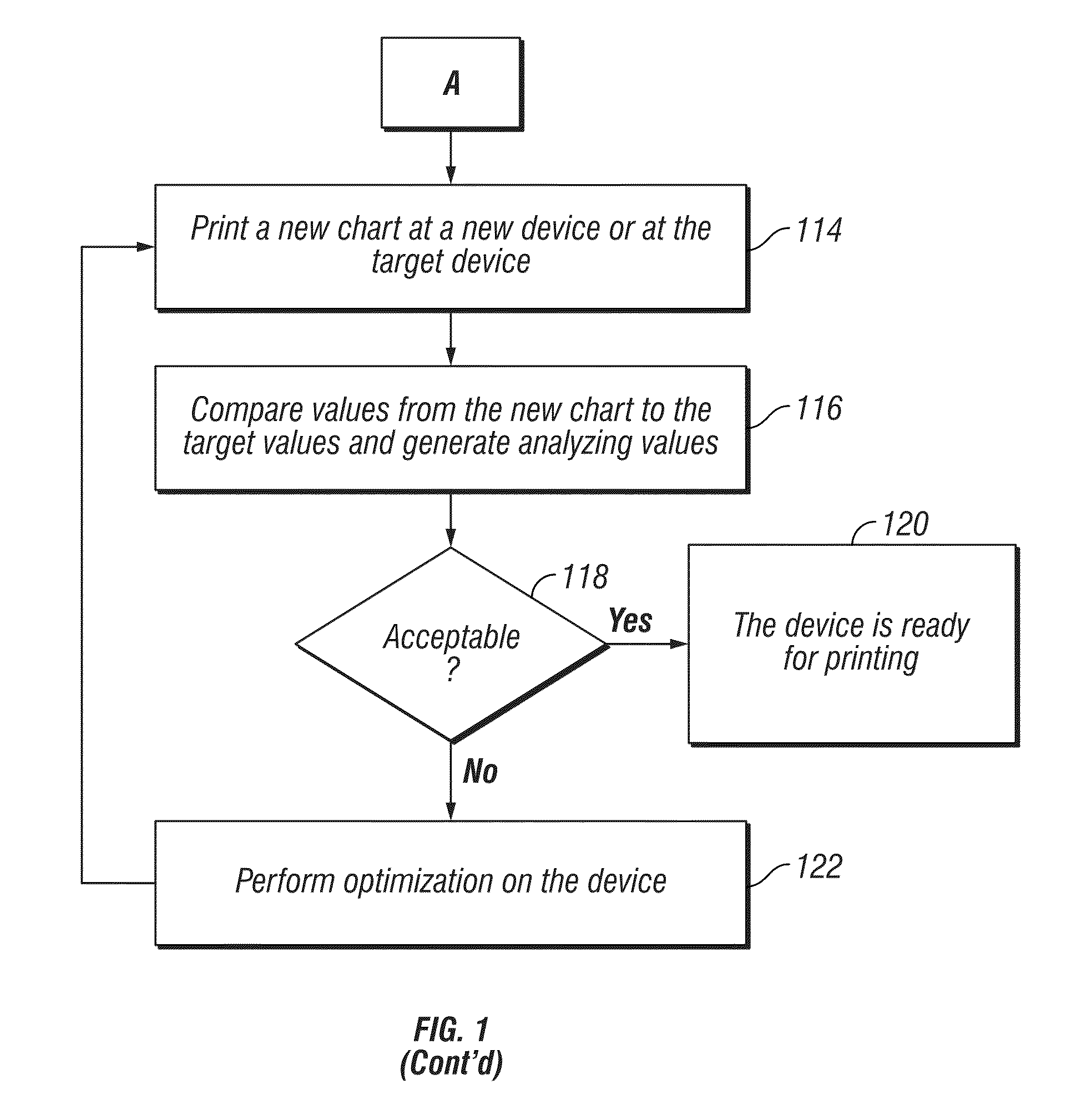 Method and apparatus for controlling the color accuracy of digital printing devices and adaptation to a previously defined state