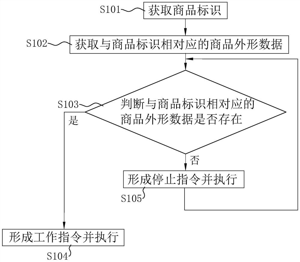 Robot code scanning conveying line detection method, system and device and storage medium