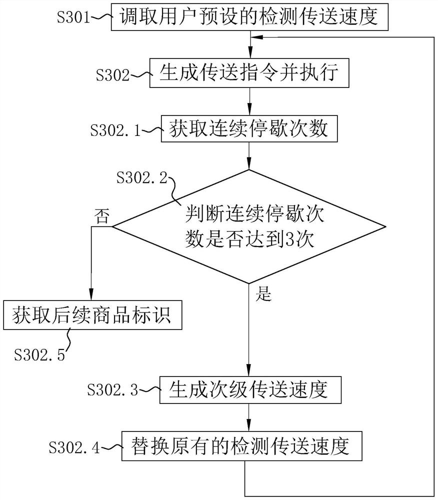 Robot code scanning conveying line detection method, system and device and storage medium