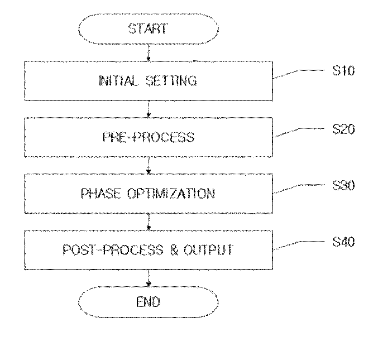 Method of automatically creating natural image by using optimization technique