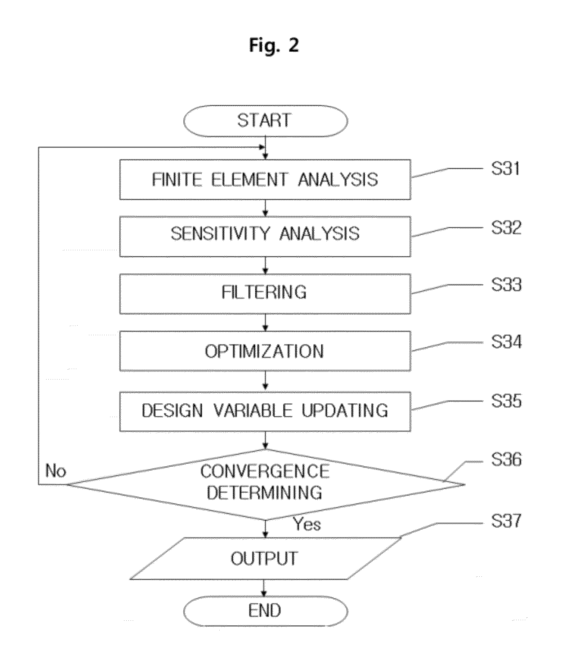 Method of automatically creating natural image by using optimization technique