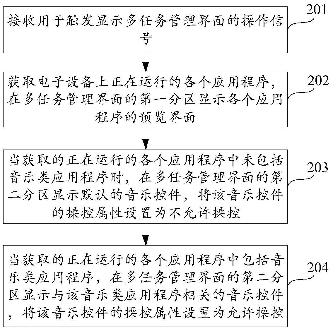 Music playing control method and device