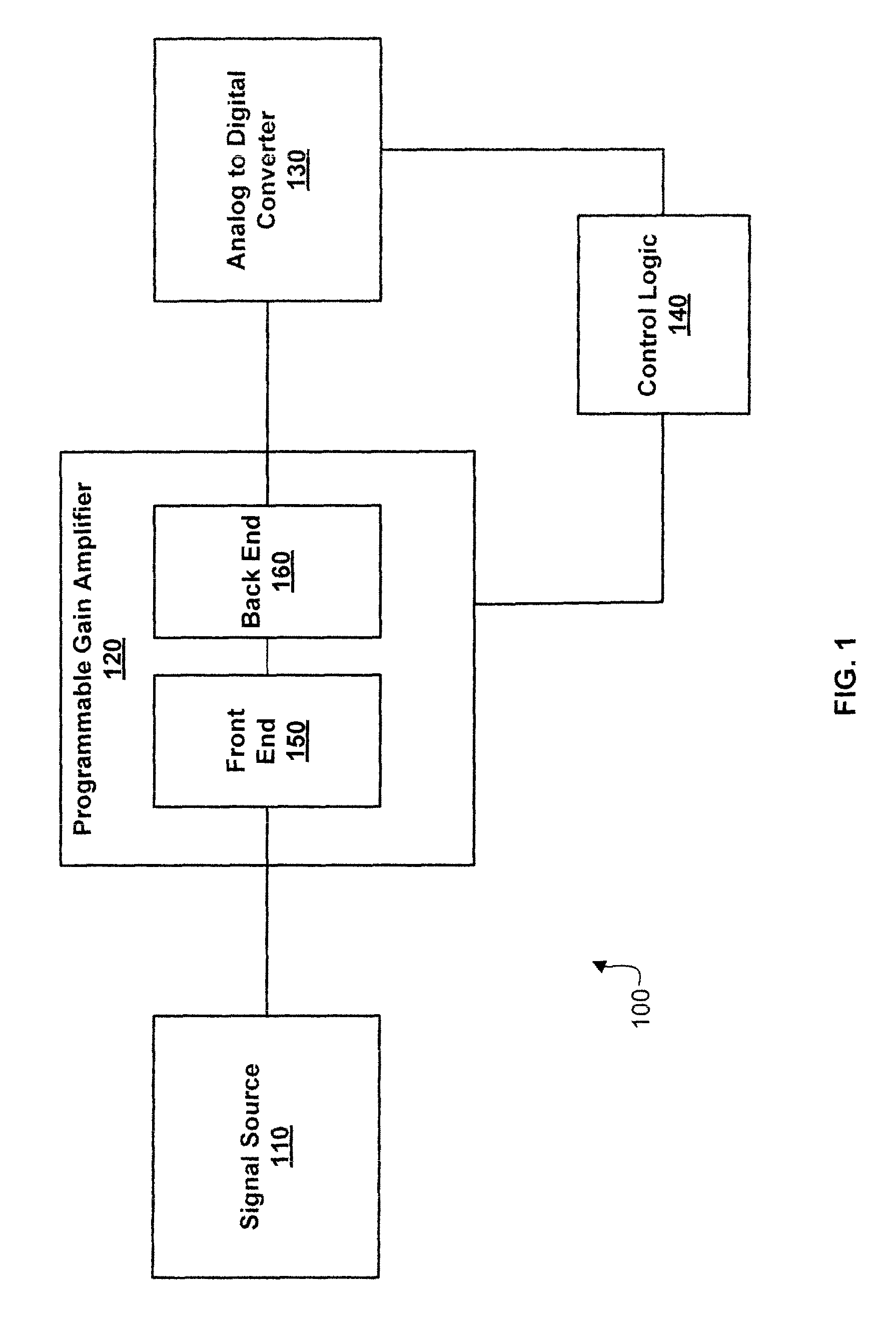 Programmable gain amplifier and transconductance compensation system