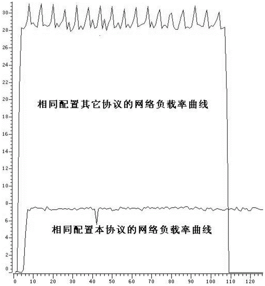 CAN communication protocol of vehicle bus control system